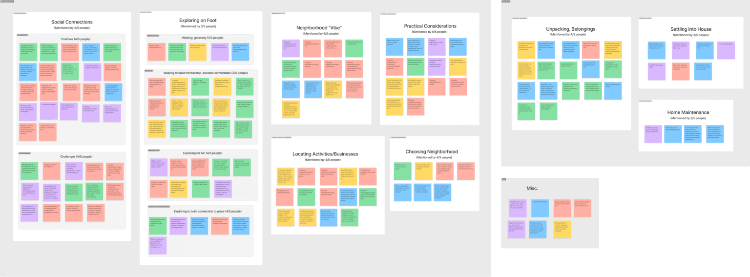 An affinity map made up of sticky notes grouped by theme.