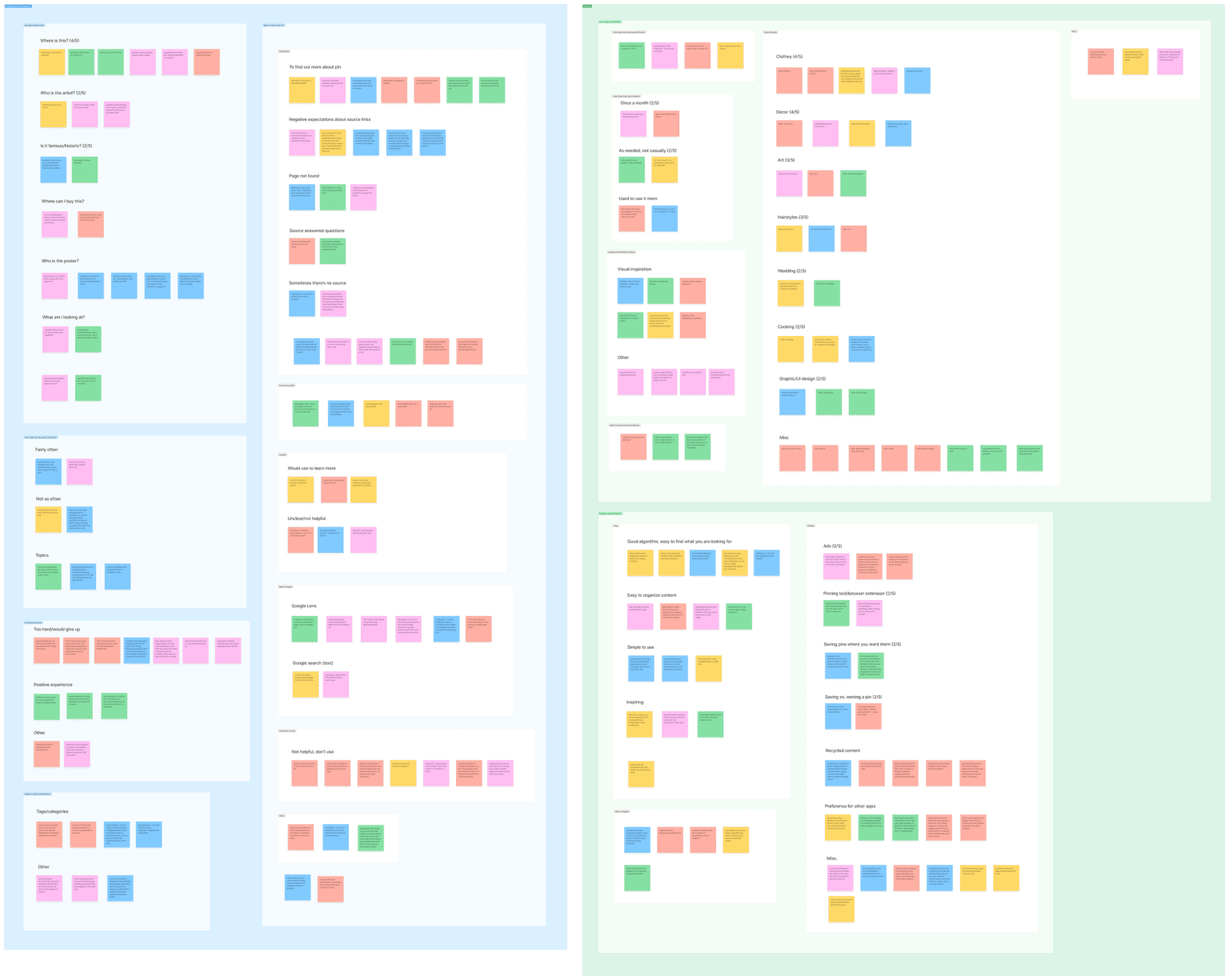 An affinity map made up of sticky notes grouped by theme.