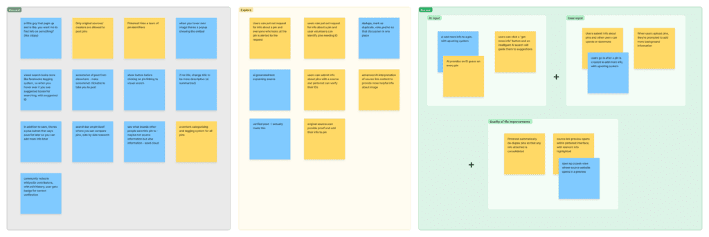 A diagram where sticky notes containing potential solutions have been organized into three categories: "Discard," "Explore," and "Pursue."