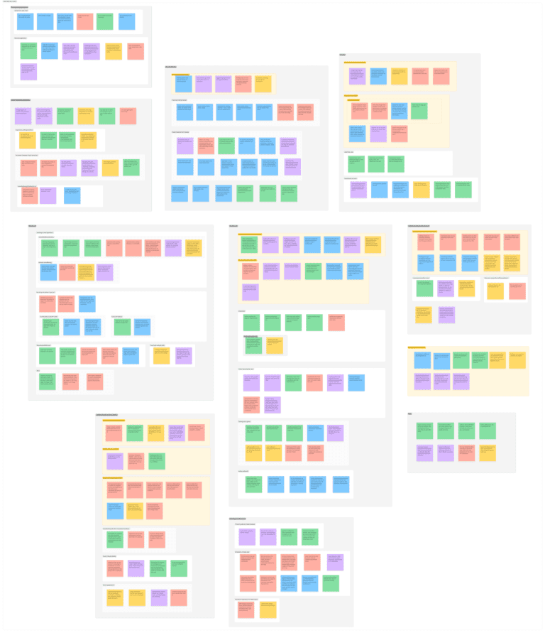 An affinity map made up of sticky notes grouped by theme.