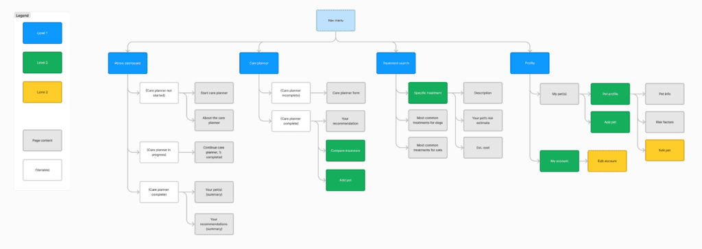 A site map diagram showing page hierarchy.